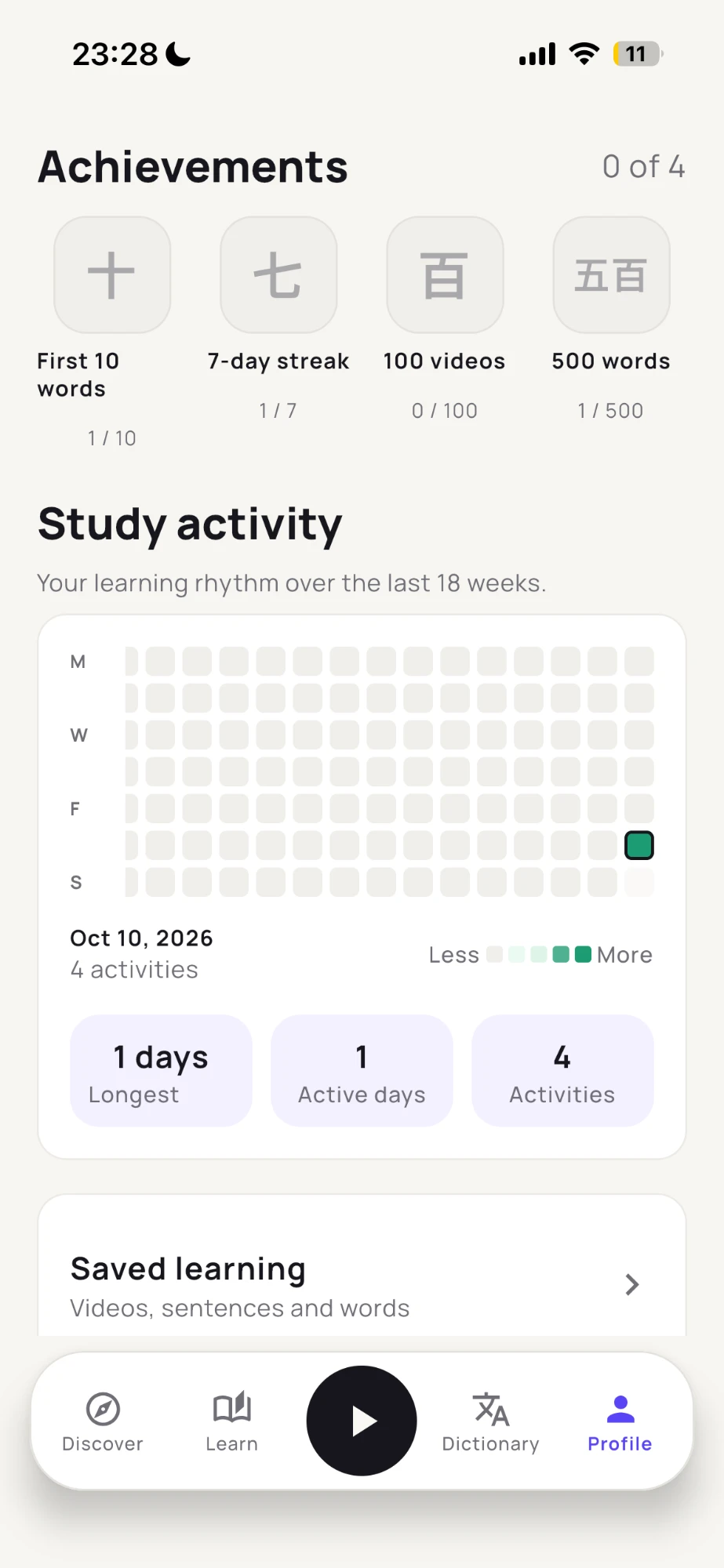 Profile and achievements